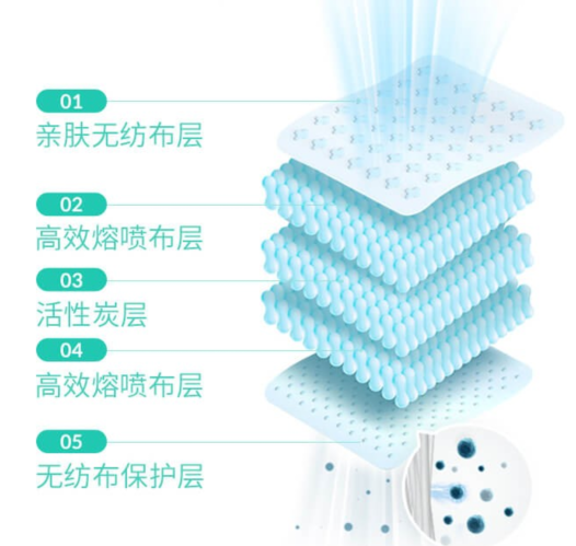 智能新风口罩