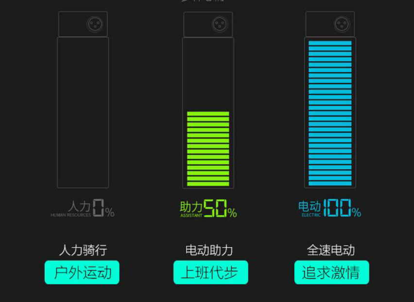 Airwheel伟德体育智能自行车