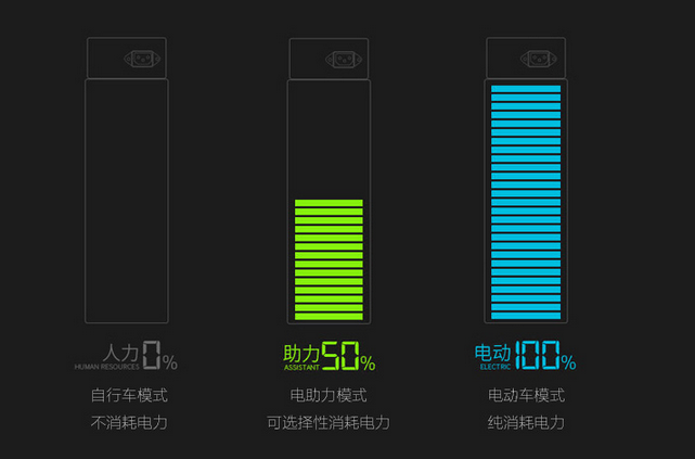 Airwheel伟德体育