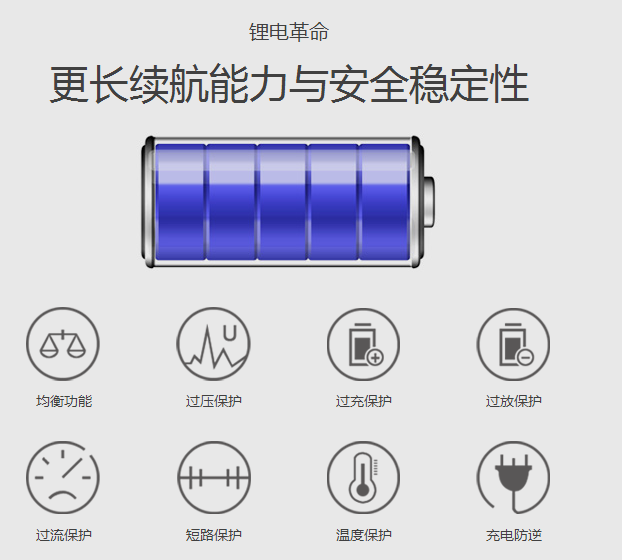 伟德体育智能车