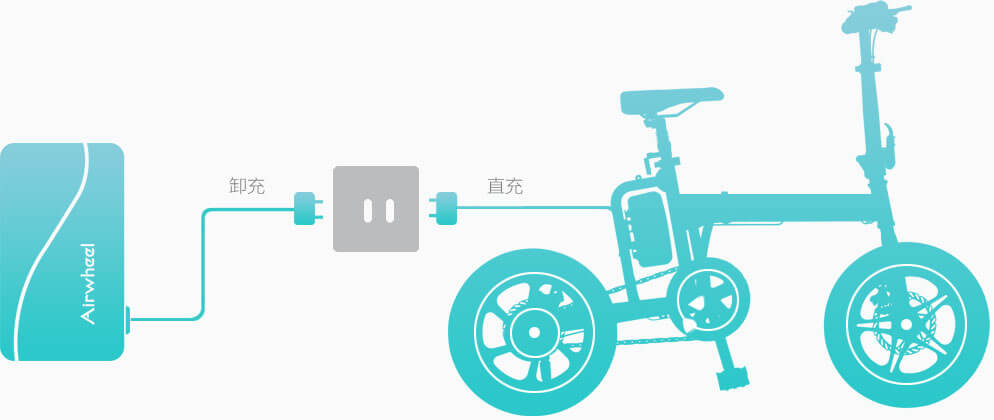 伟德体育 Airwheel R5 电助力自行车