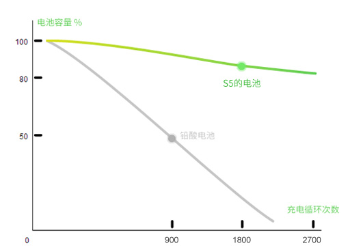 伟德体育Airwheel S5越野平衡车