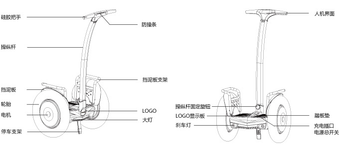 伟德体育Airwheel S5电动平衡车参数详情